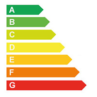 energie Label